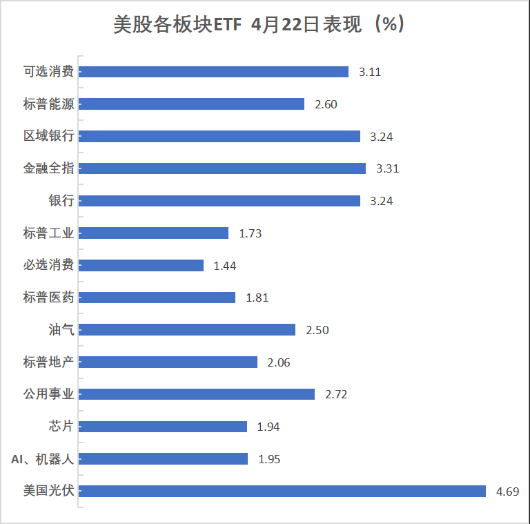 贸易关系缓和希望助美股反弹，纳指涨近3%，中概走强，阿里涨超5%，黄金盘中高位跳水超3% - 图片3