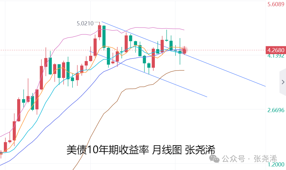张尧浠：美联储不急于降息、经济前景不确定性仍支撑金价