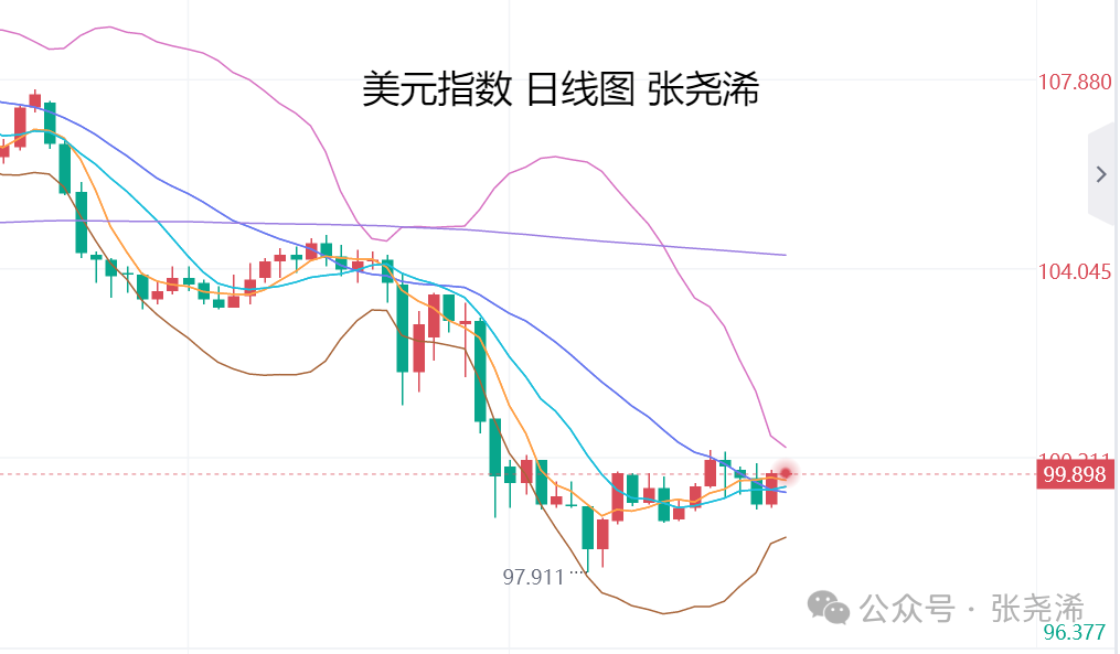 张尧浠：美联储不急于降息、经济前景不确定性仍支撑金价