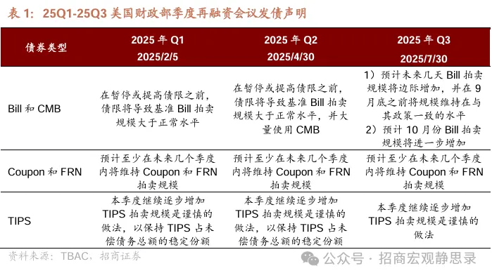 美债供给冲击还会重现吗？
