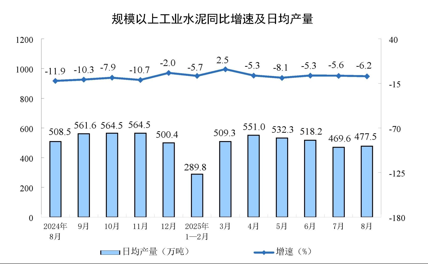中国8月规模以上工业增加值同比 5.2%，装备制造业和高技术制造业增势较好 - 图片4