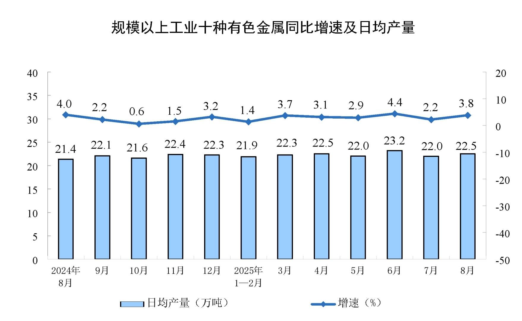中国8月规模以上工业增加值同比 5.2%	，装备制造业和高技术制造业增势较好 - 图片5