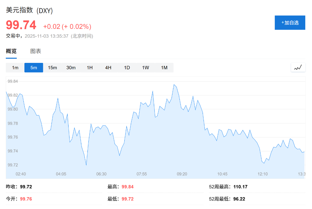 美元强势冲击下，印度卢比接近历史低点，印度央行可能被迫干预 - 图片2