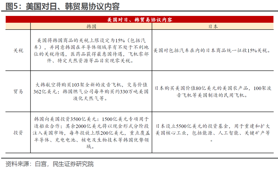 美元100再“闯关”：推演和影响 - 图片4