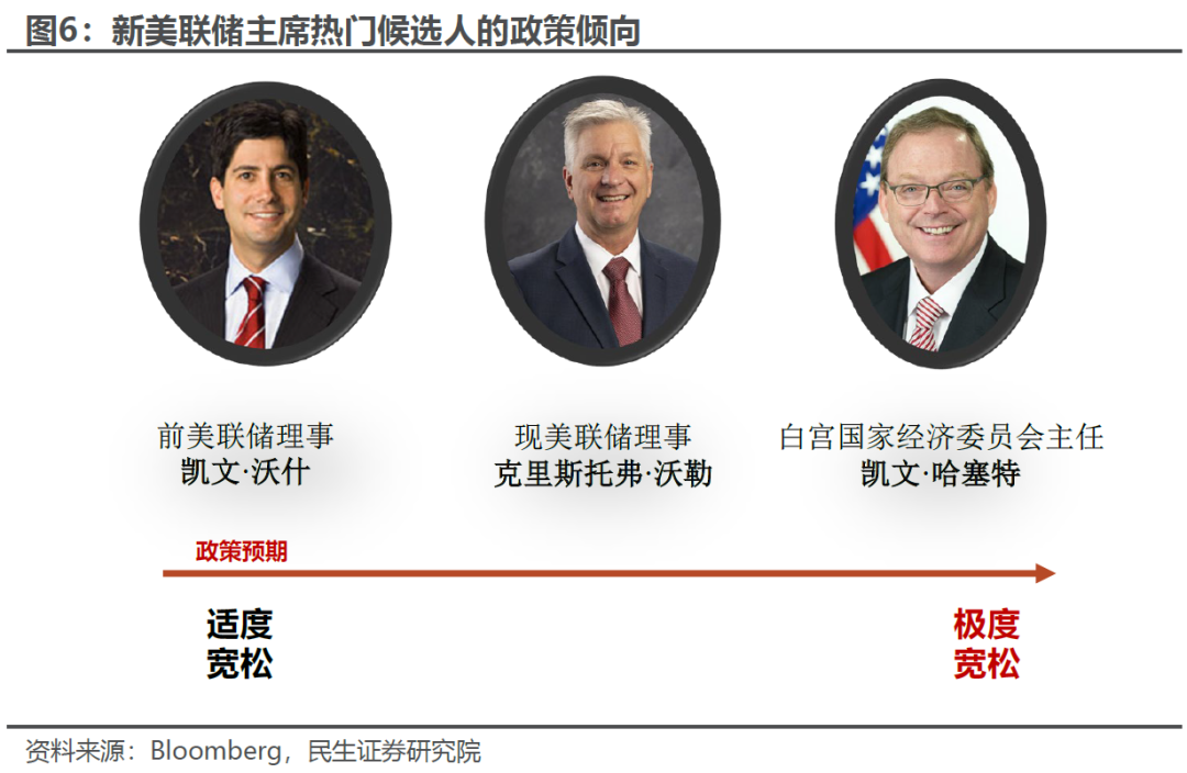 美元100再“闯关”：推演和影响 - 图片5