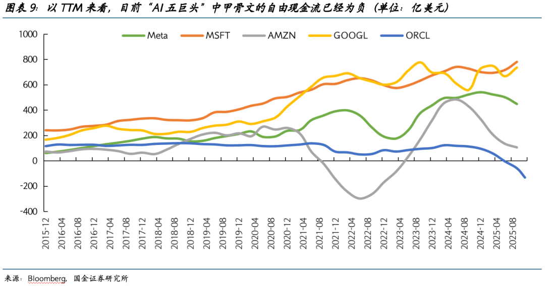 2026美股展望：AI泡沫的内部熔点与外部拐点