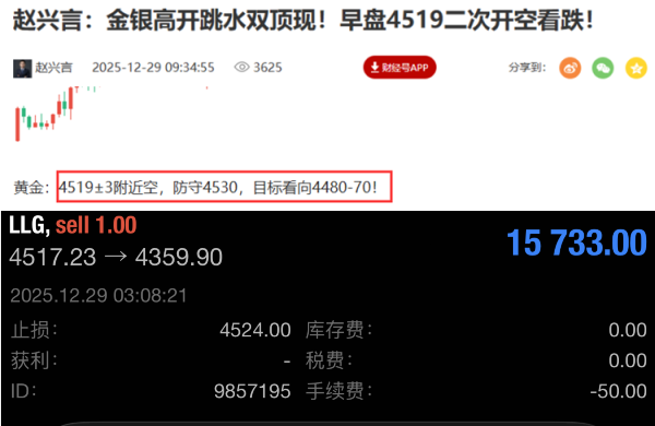 赵兴言：黄金风险加剧仍有跌幅，4482博弈二次下跌！
