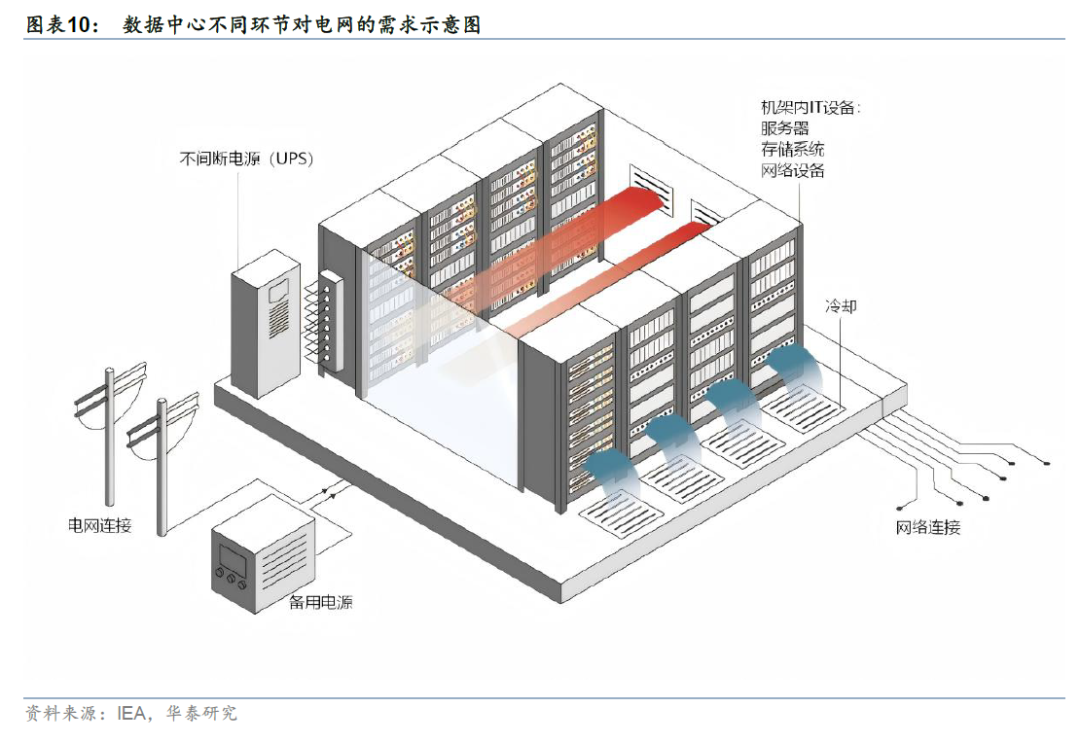 更“耗材”的全球投资周期意味着什么？ - 图片6