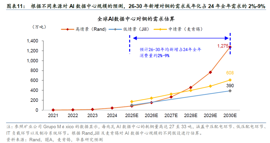 更“耗材	”的全球投资周期意味着什么？ - 图片7