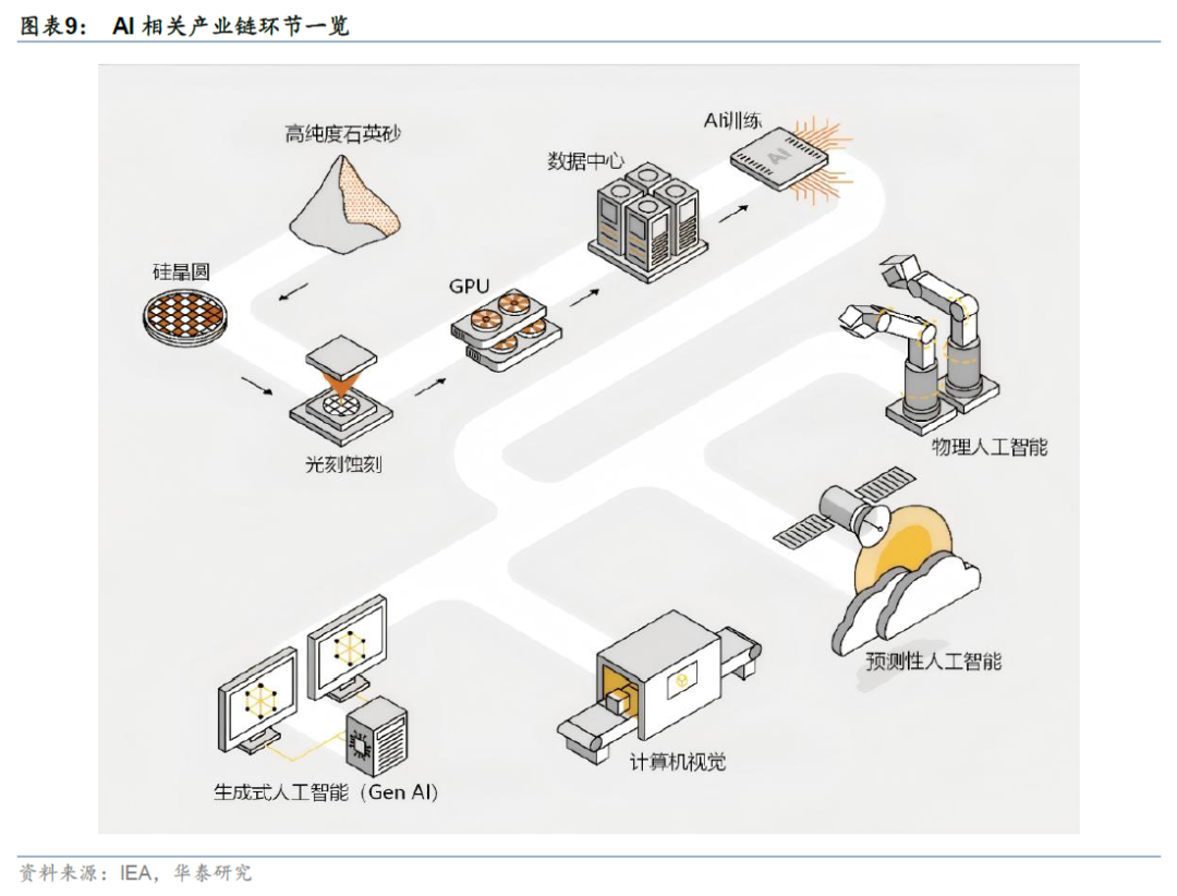 更“耗材”的全球投资周期意味着什么？ - 图片5