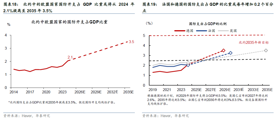 更“耗材	”的全球投资周期意味着什么？ - 图片12