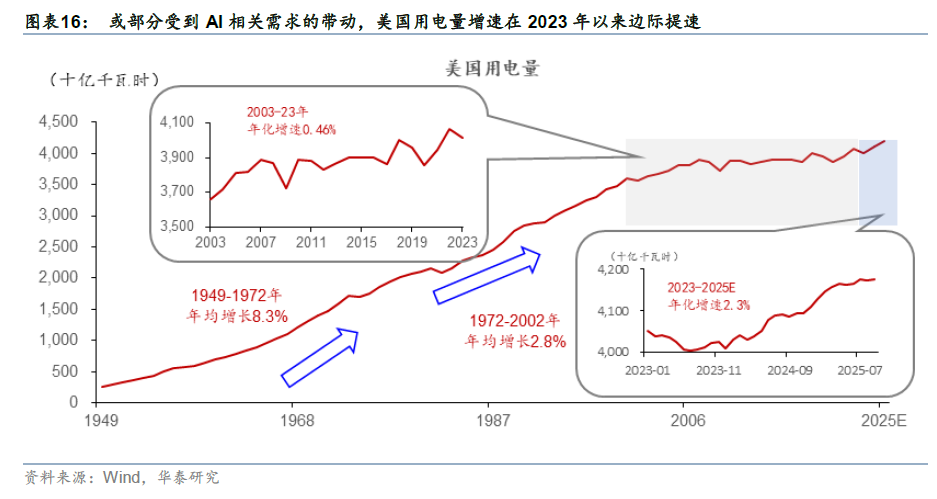 更“耗材”的全球投资周期意味着什么？ - 图片10