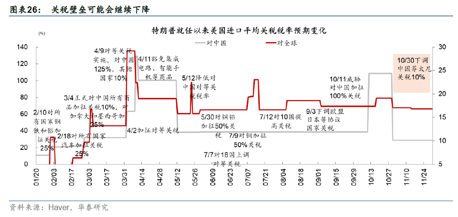更“耗材”的全球投资周期意味着什么？ - 图片16