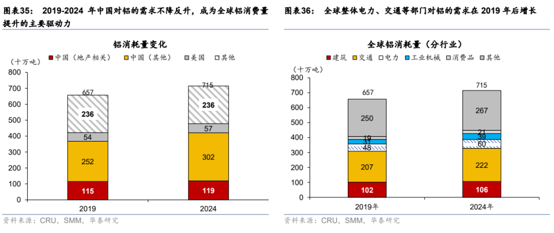 更“耗材”的全球投资周期意味着什么？ - 图片21