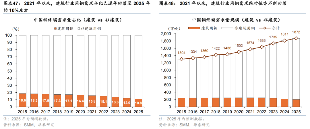 更“耗材”的全球投资周期意味着什么？ - 图片28