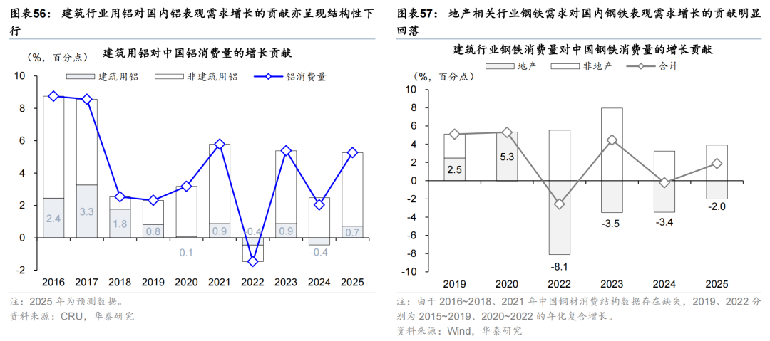更“耗材”的全球投资周期意味着什么？ - 图片33