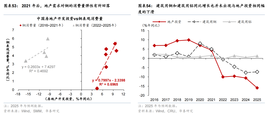 更“耗材”的全球投资周期意味着什么？ - 图片31