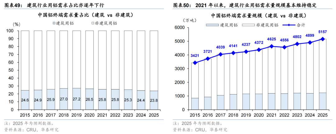 更“耗材	”的全球投资周期意味着什么？ - 图片29