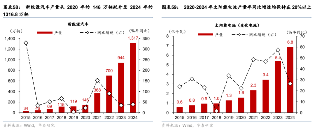 更“耗材”的全球投资周期意味着什么？ - 图片34
