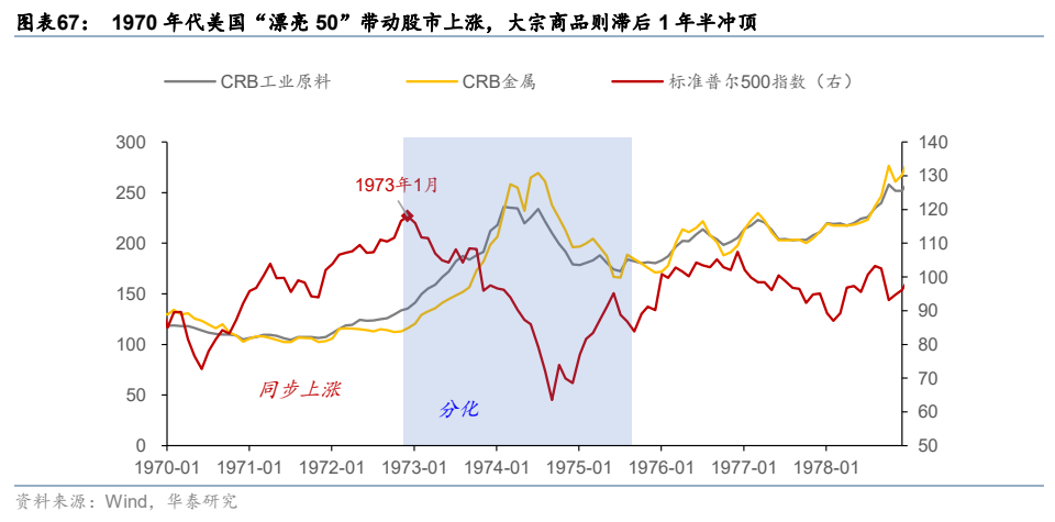 更“耗材	”的全球投资周期意味着什么？ - 图片39