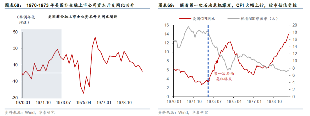 更“耗材”的全球投资周期意味着什么？ - 图片40