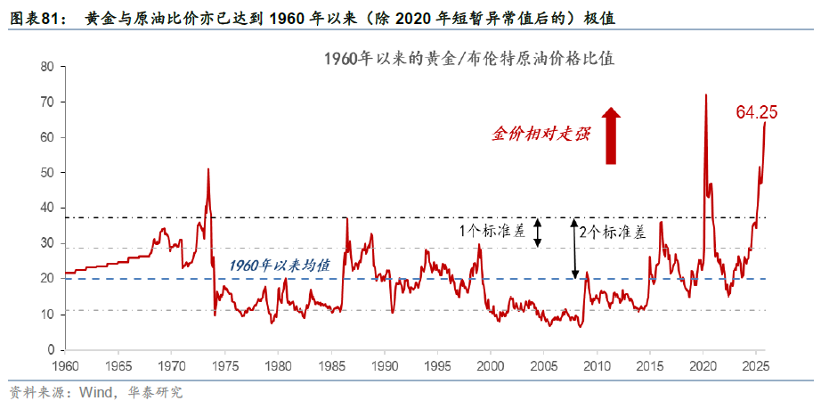 更“耗材”的全球投资周期意味着什么？ - 图片45