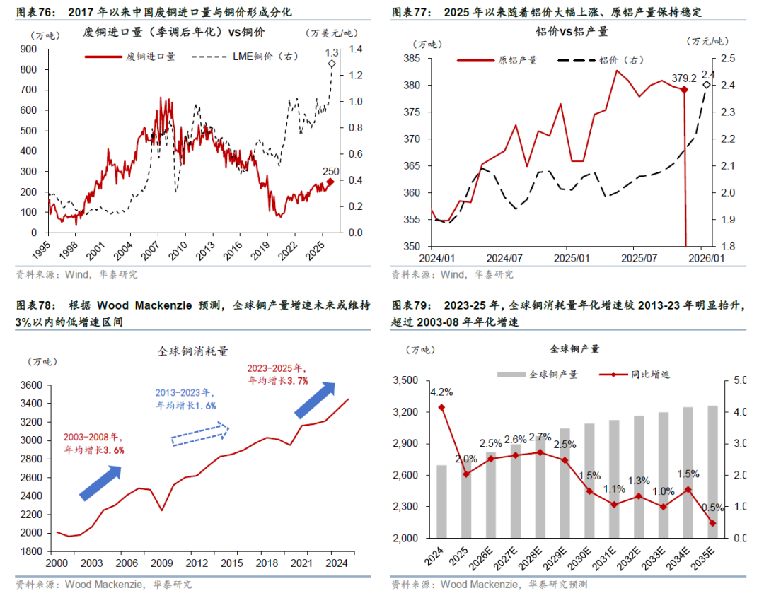 更“耗材”的全球投资周期意味着什么？ - 图片43