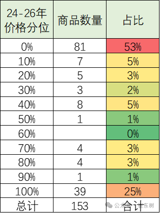 崔东树：2026年中国汽车引领中国出口高质量增长 - 图片9