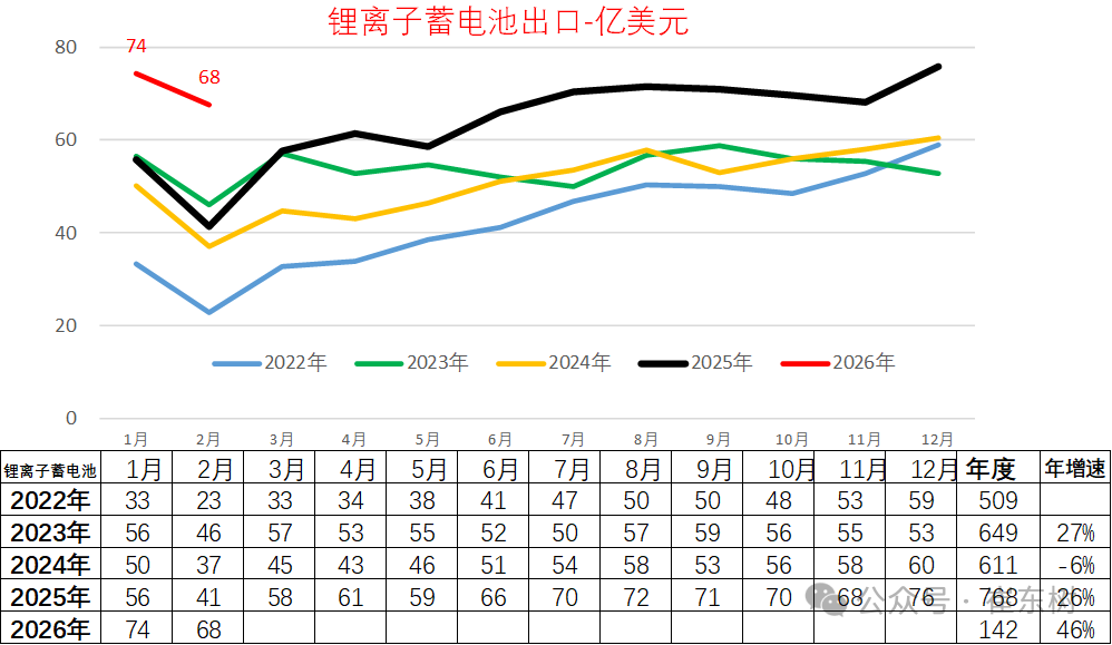 崔东树：2026年中国汽车引领中国出口高质量增长 - 图片10