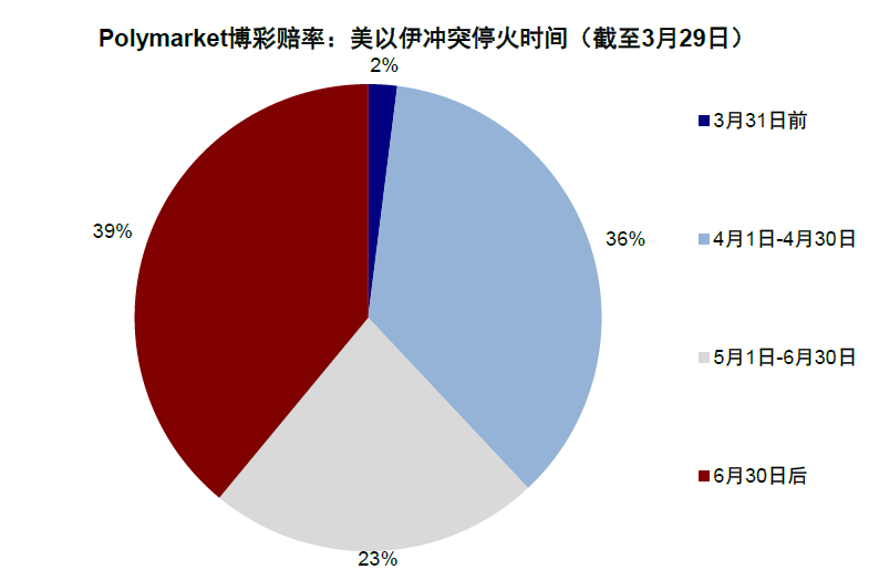 中金：市场“跌到位”了吗？