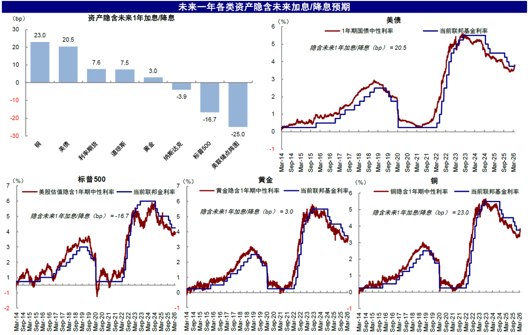 中金：市场“跌到位”了吗？ - 图片7