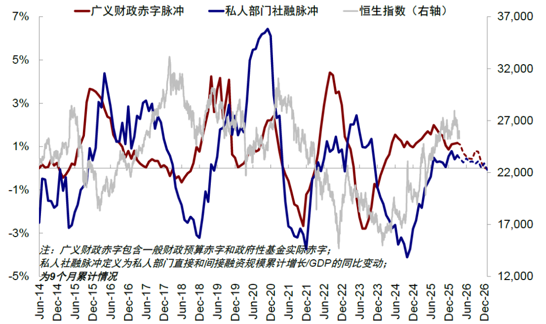 中金：市场“跌到位”了吗？ - 图片8