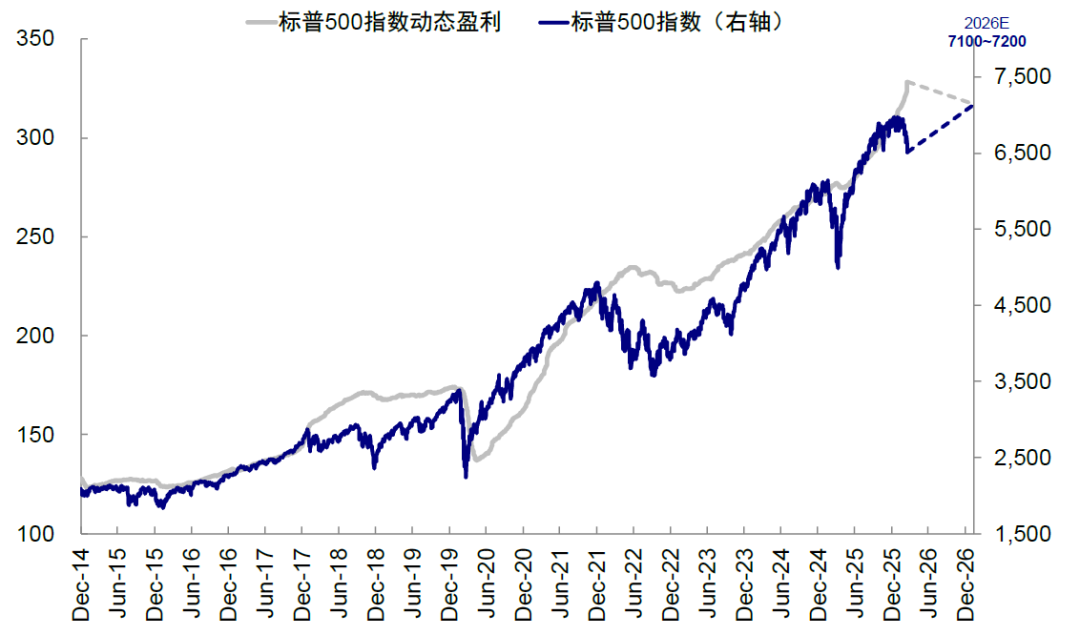 中金：市场“跌到位”了吗？ - 图片9