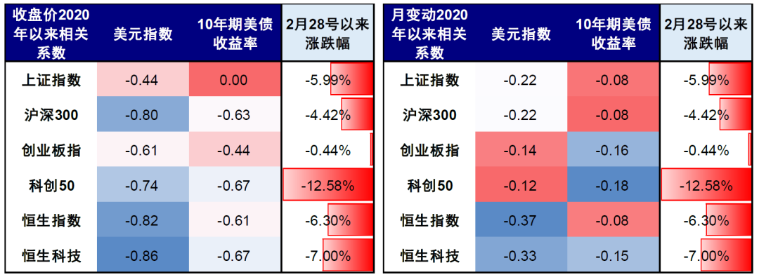 中金：市场“跌到位”了吗？ - 图片10