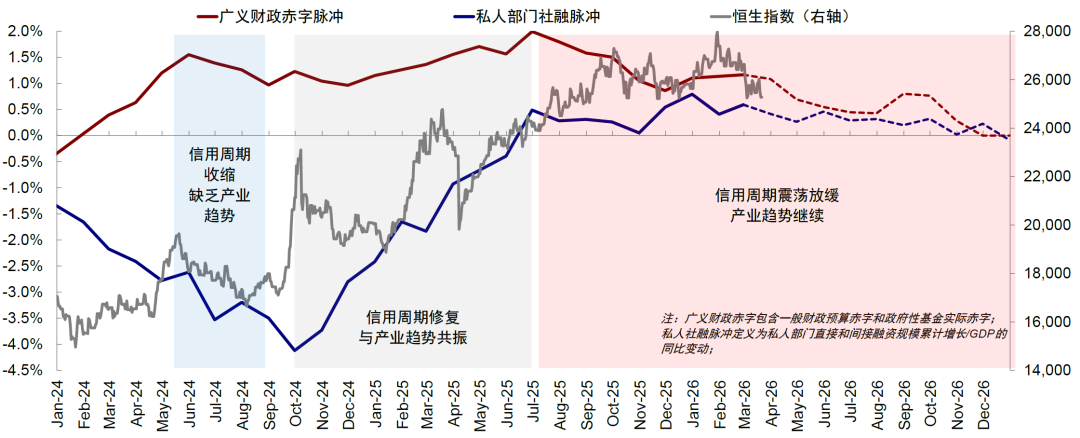 中金：市场“跌到位”了吗？ - 图片12