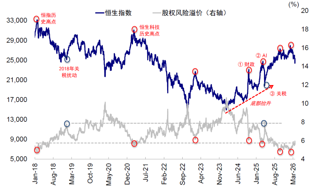 中金：市场“跌到位	”了吗？ - 图片11