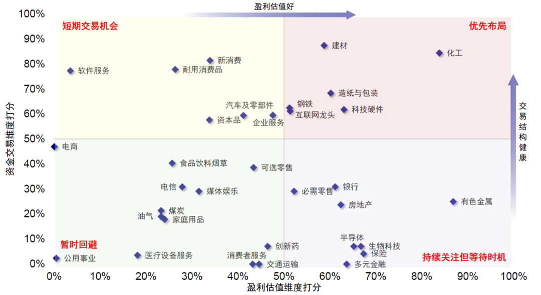 中金：市场“跌到位	”了吗？ - 图片14